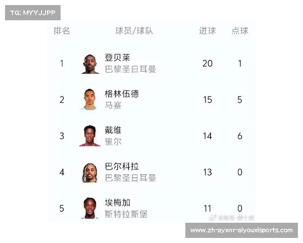 法甲进球效率排行榜：谁是每次射门都可能改写比分的人？