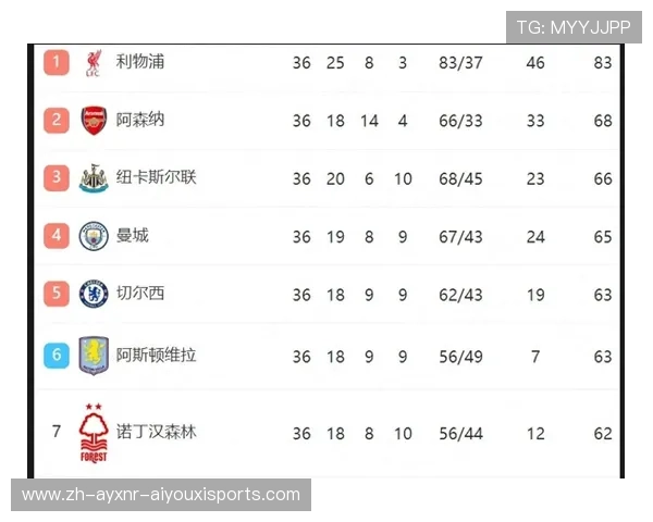 英超球队的欧冠资格争夺与资格赛情况